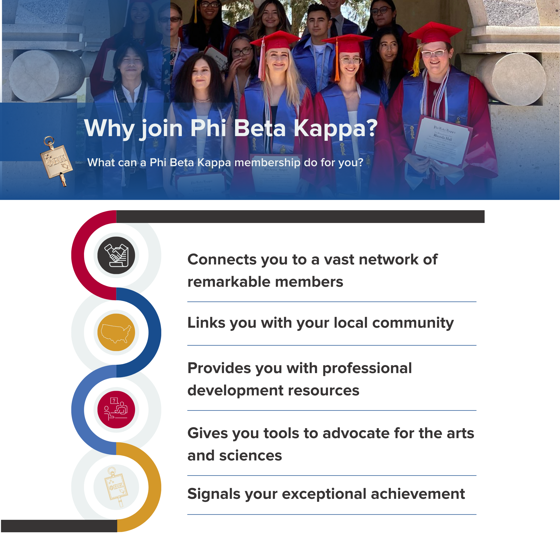 Why Join Phi Beta Kappa? What can a Phi Betta Kappa membership do for you? Connects you to a vast network of remarkable members, links you with your local community, provides you with professional development resources, gives you tools to advocate for the arts and sciences, and signals your exceptional achievement